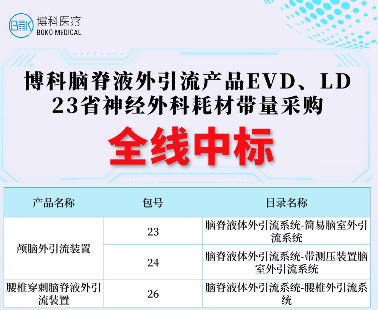 湖南j9国际脑脊液外引流产品全线中标